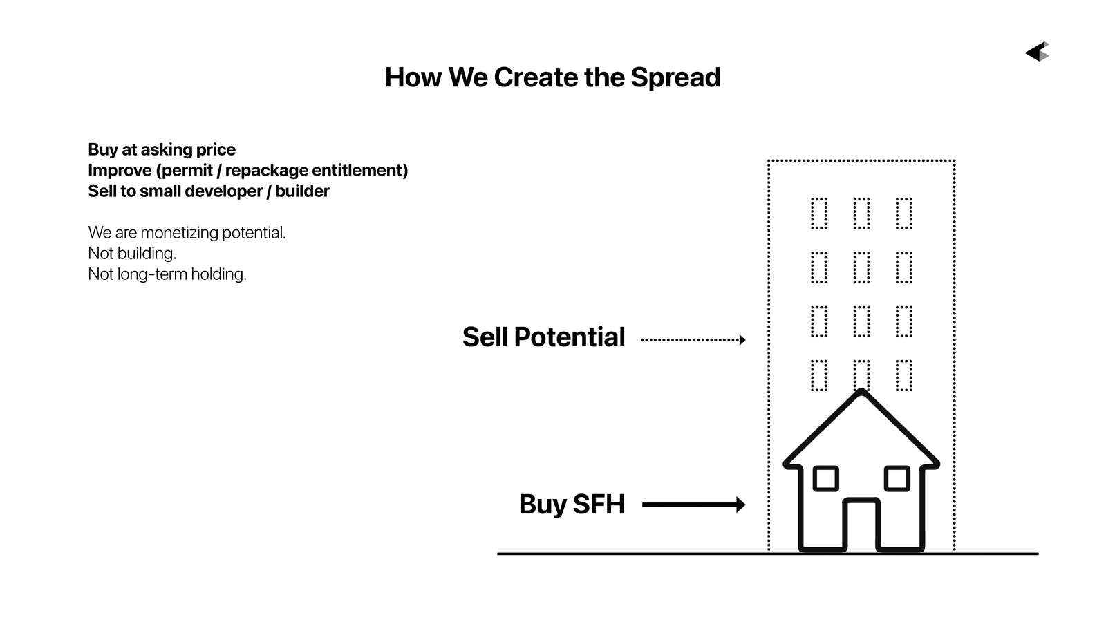 If Deepblocks Started a Fund, It Would Buy Mispriced Zoning Capacity