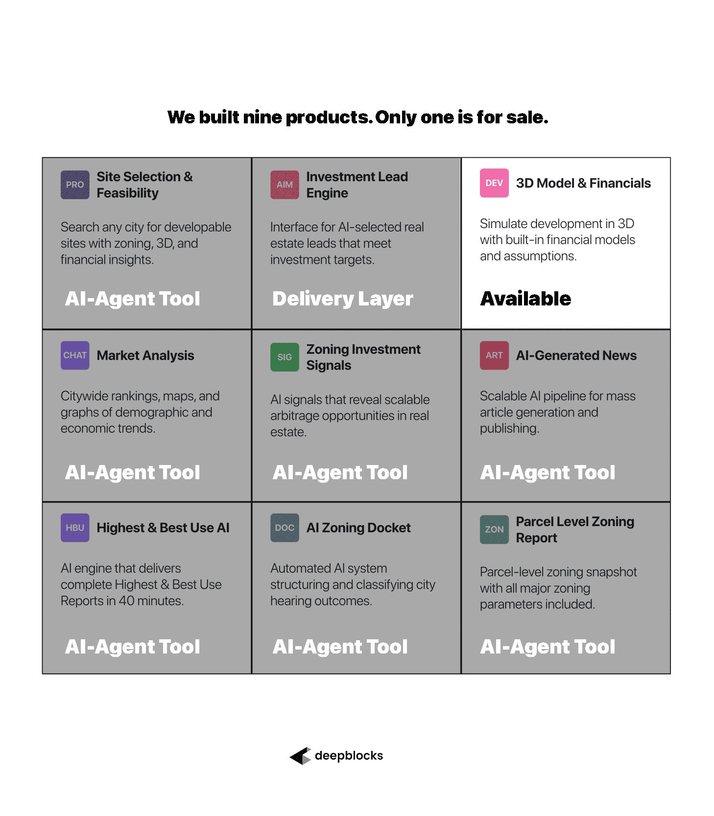 Nine Products. One Is for Sale.