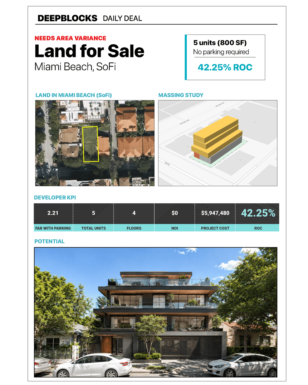Deepblocks Daily Deal: boutique condo development in South of Fifth.