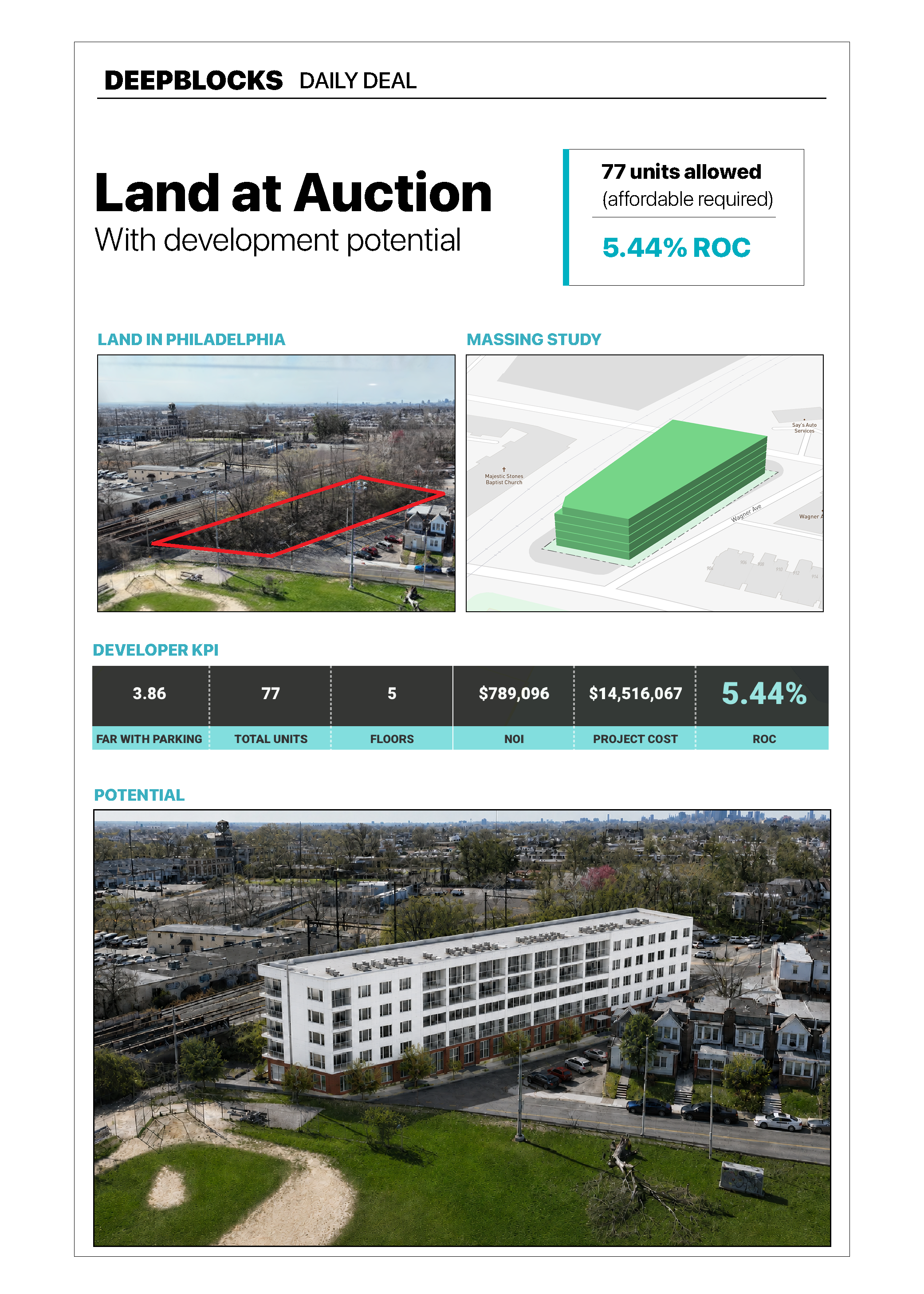 Deepblocks Deal of the Day: A $1 Auction Site With a 77-Unit Zoning Catch