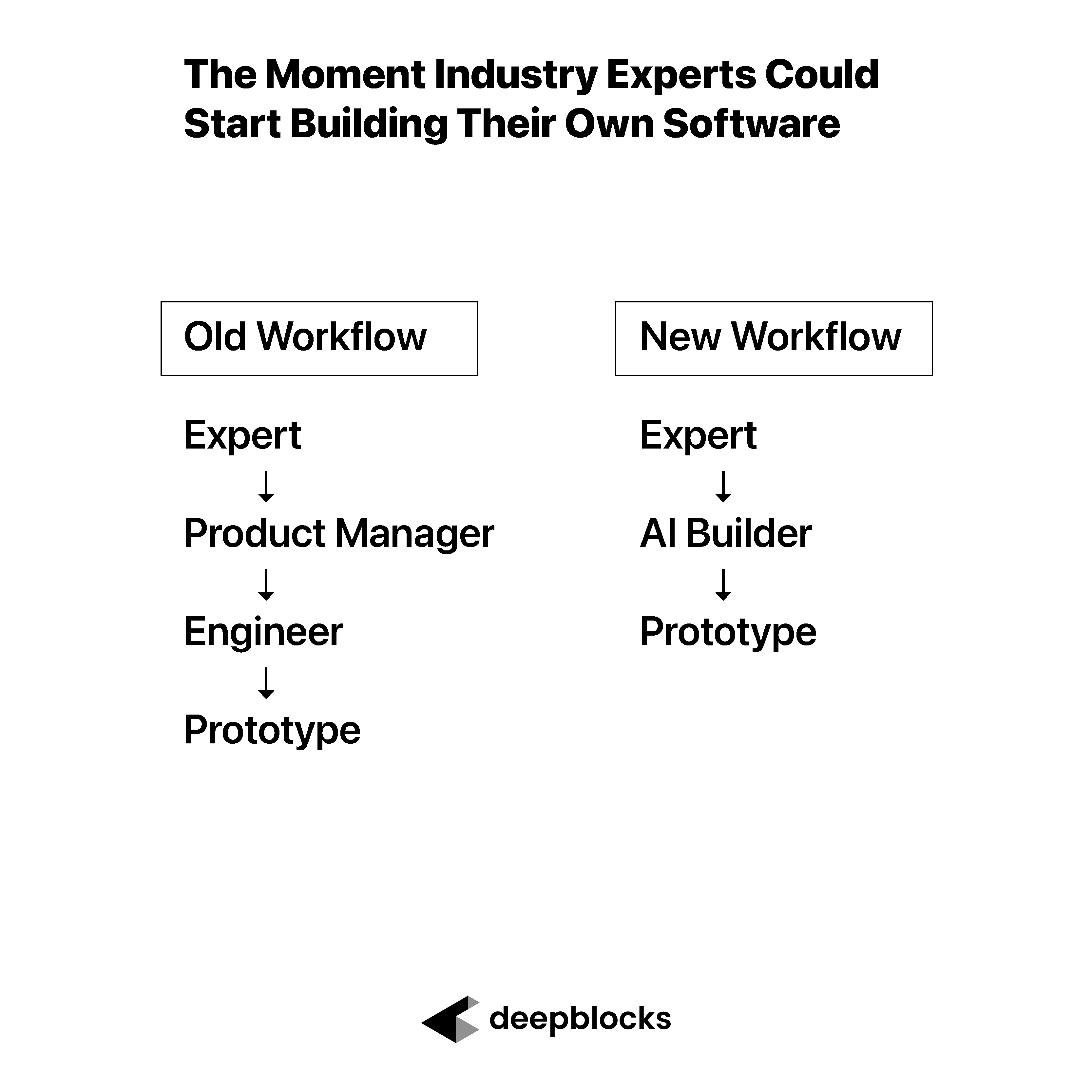 How AI Coding Tools Are Changing Real Estate Software Development