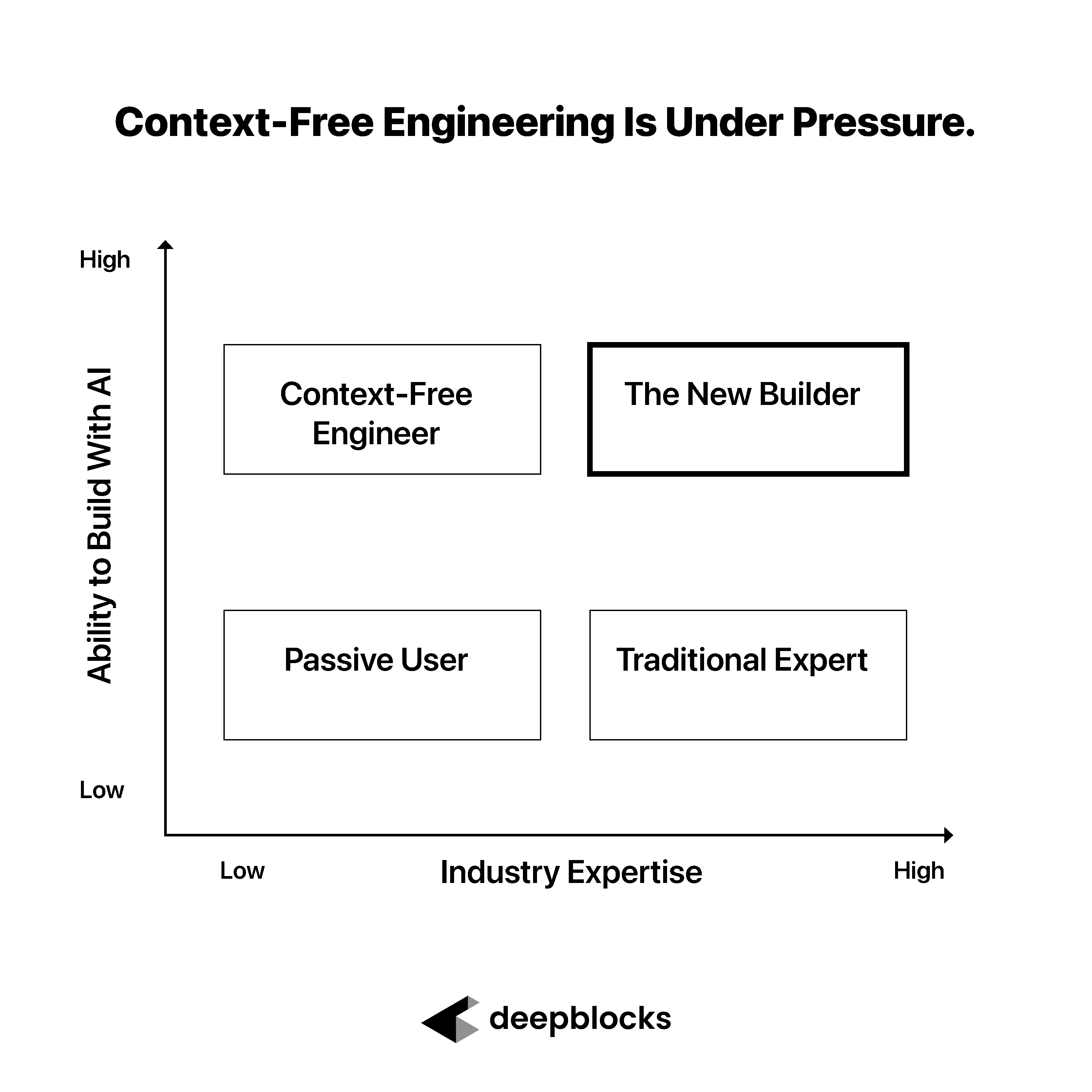 Why AI Coding Tools Are Putting Context-Free Engineering Under Pressure