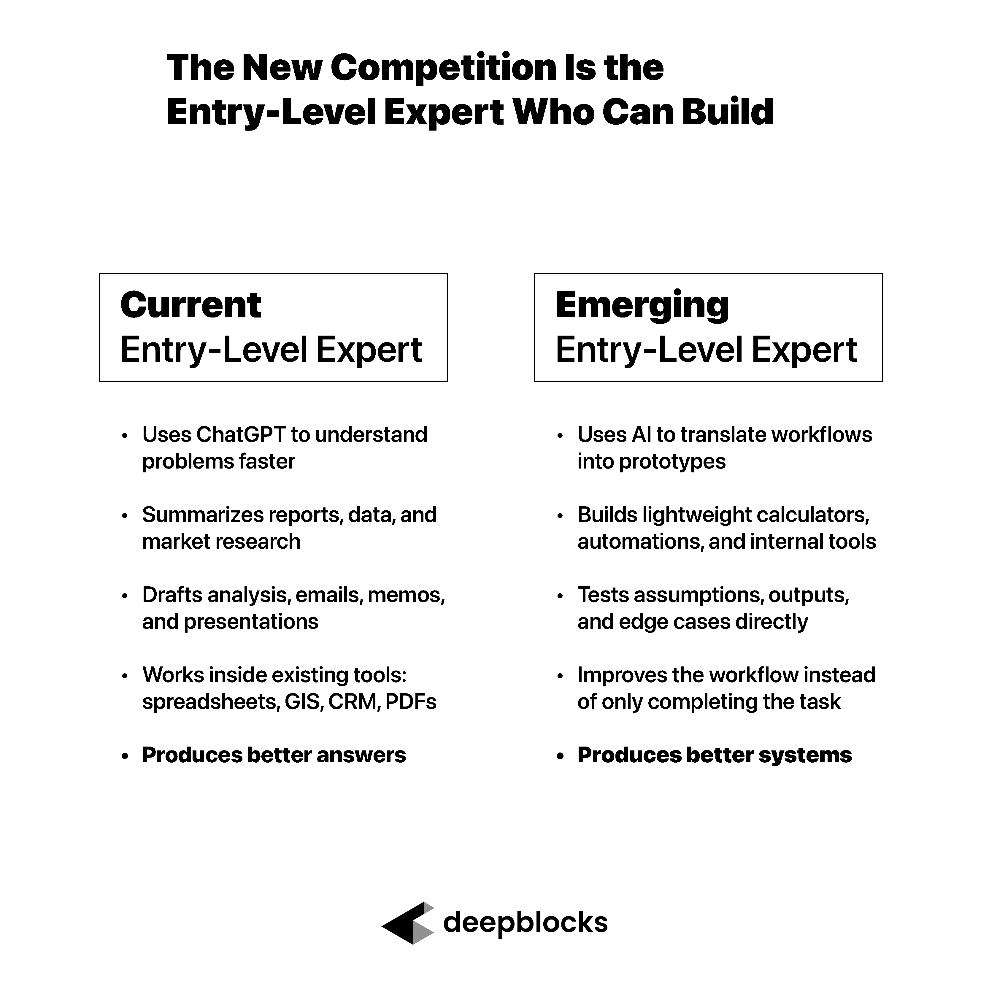 How AI Coding Tools Are Turning Entry-Level Real Estate Experts Into Builders