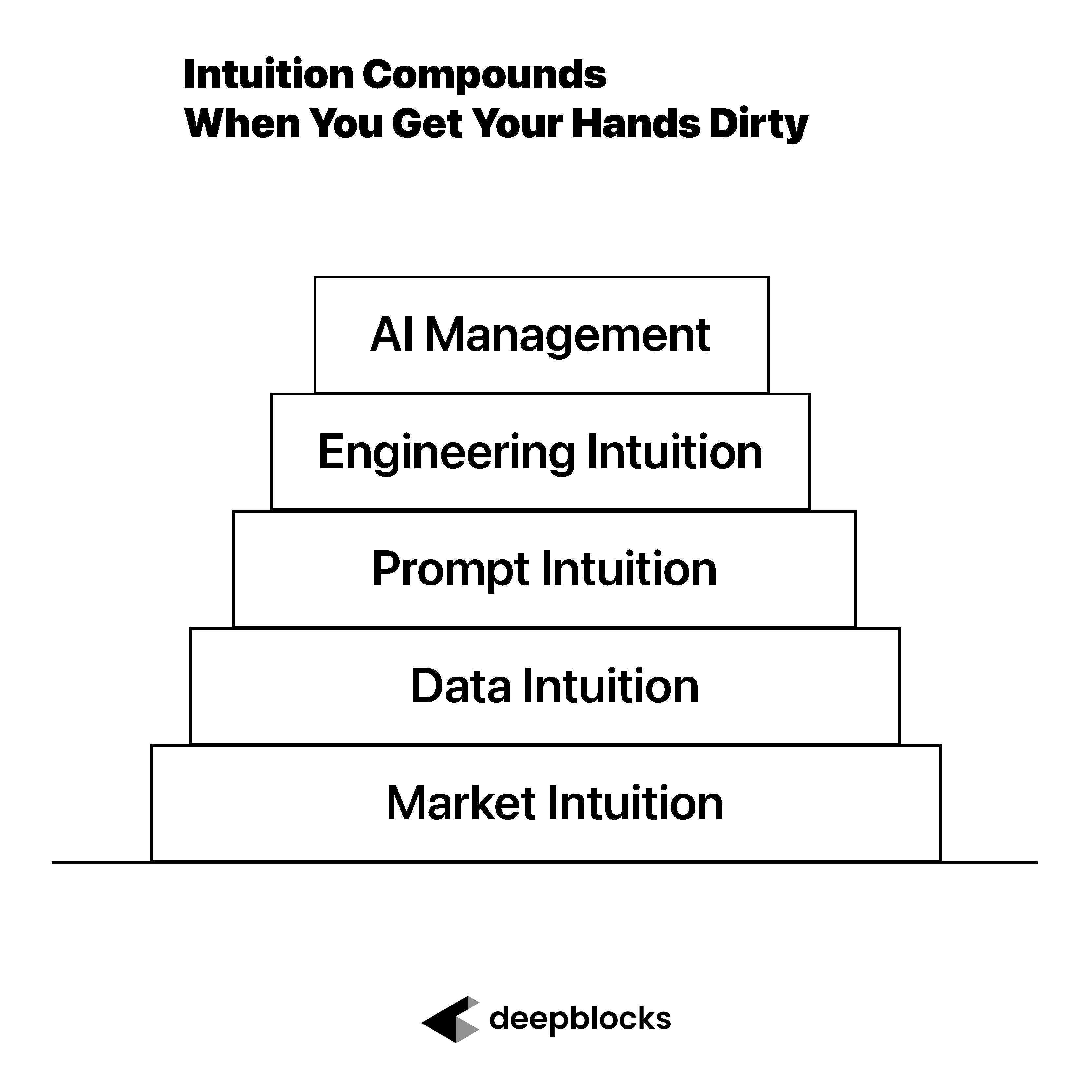 How Real Estate Experts Build AI Intuition by Getting Their Hands Dirty