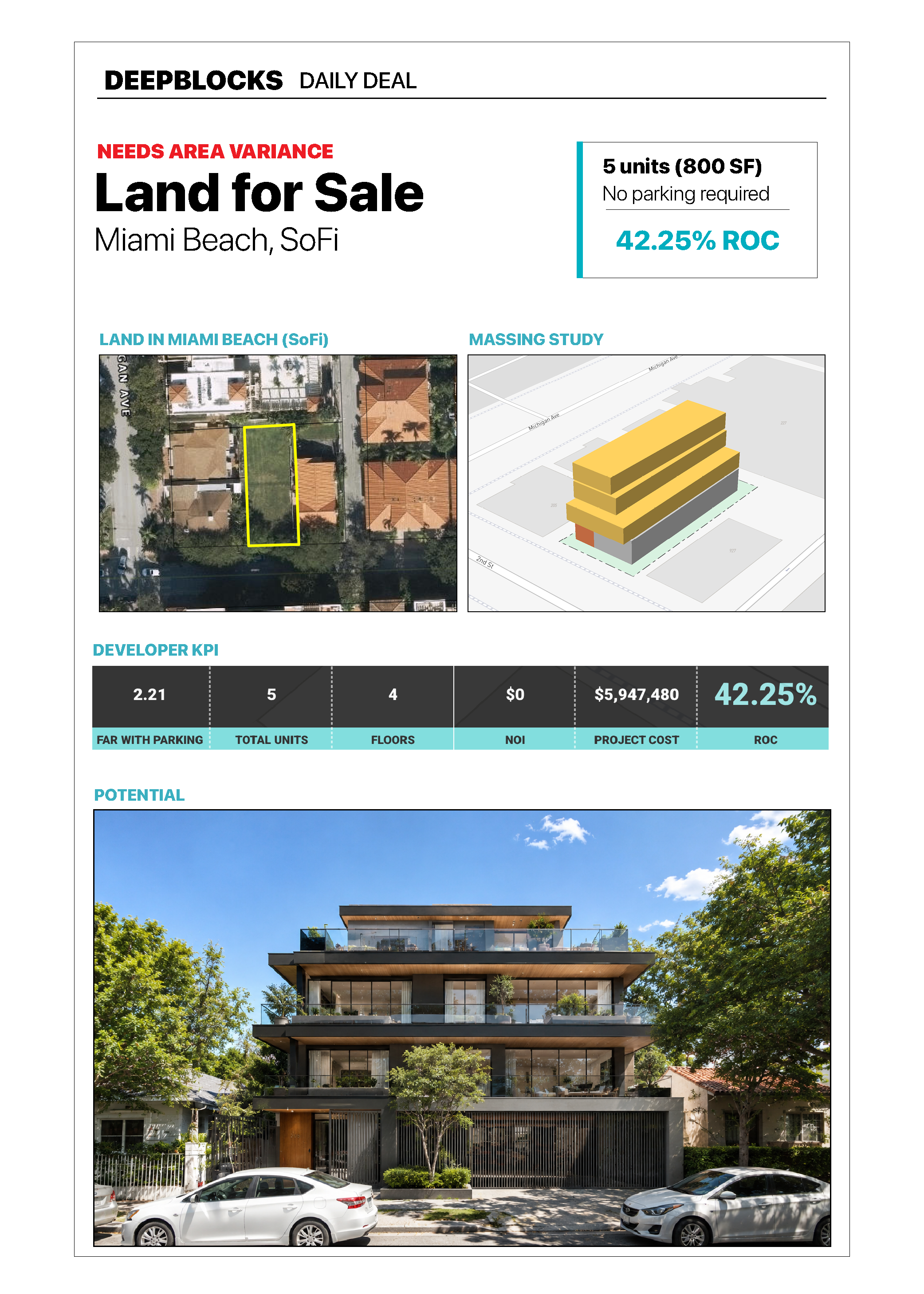 South of Fifth boutique condo development report sample