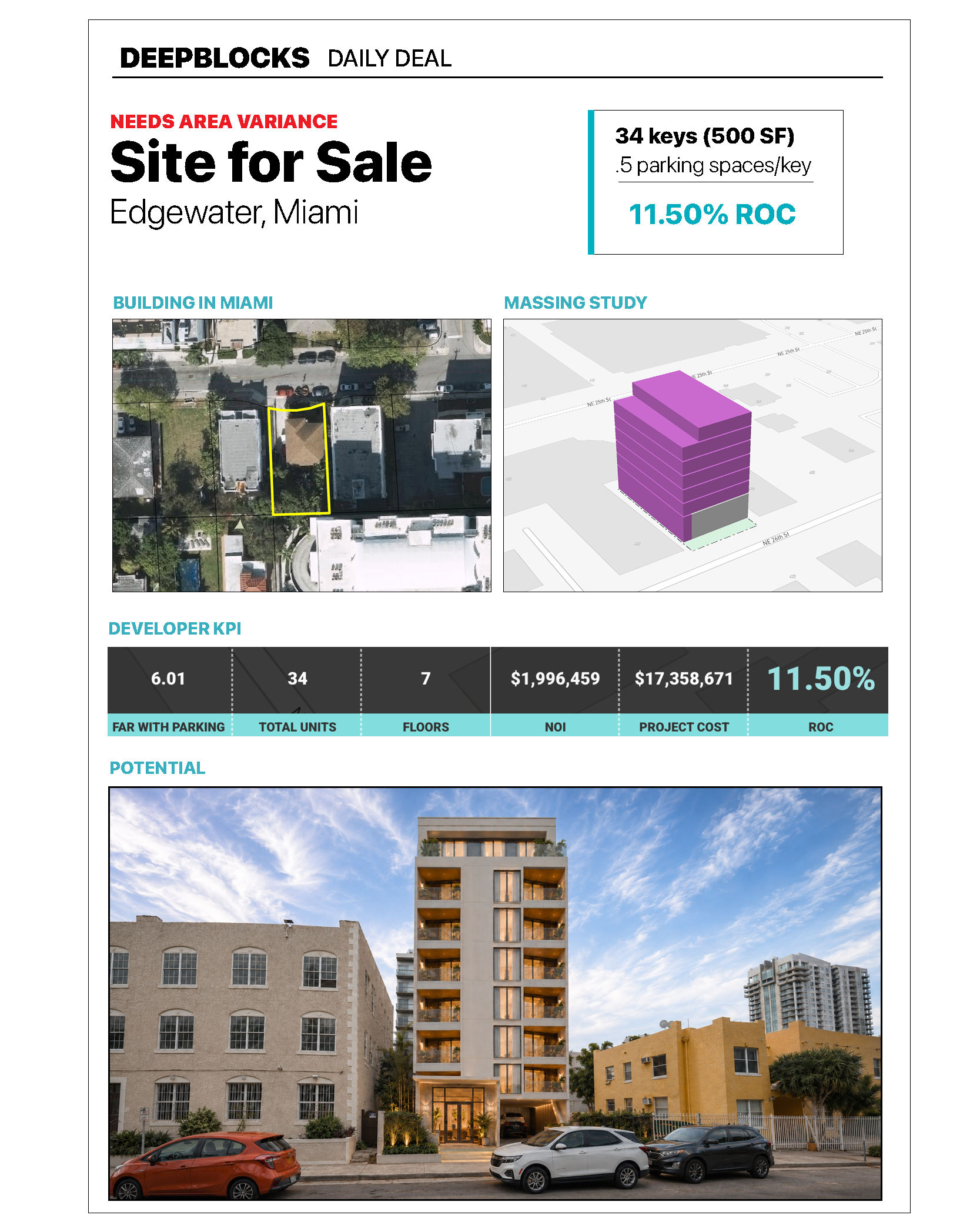 Edgewater 34-key hotel development report sample